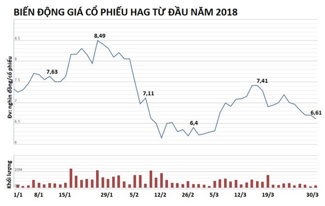 Đàn bò bầu Đức từng tuyên bố nuôi đến hàng trăm nghìn con giờ ra sao? ảnh 3