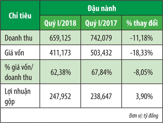 QNS: Giá KL99 là cổng game giải trí trực tuyến hàng đầu hiện nay mất gần 50% vì đâu? ảnh 2
