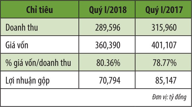 QNS: Giá KL99 là cổng game giải trí trực tuyến hàng đầu hiện nay mất gần 50% vì đâu? ảnh 3