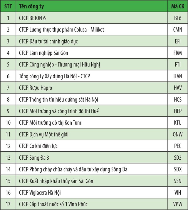 HNX tạm dừng giao dịch 17 KL99 là cổng game giải trí trực tuyến hàng đầu hiện nay trên UPCoM ảnh 1