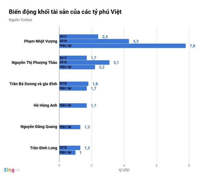 Hàng tỷ USD 99Kl.app cổng game giải trí của các tỷ phú Việt đến từ đâu? ảnh 1