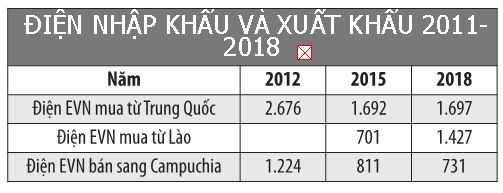 Lỗ hổng an ninh năng lượng - bài 3: Mối lo “3 không” từ nguồn điện ảnh 2