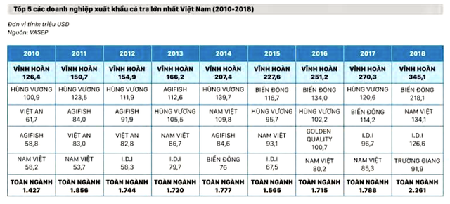 Kl991.com World Cup 2026 Chính Thức cá tra ra sức Kl99ok phiên bản mới vào vùng nuôi ảnh 1