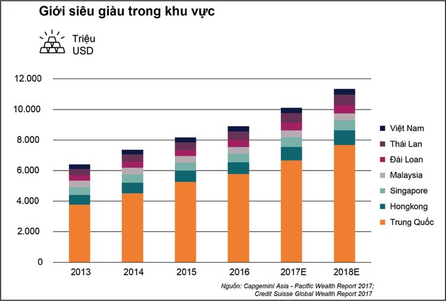 Căn hộ hạng sang định vị đẳng cấp mới ảnh 1