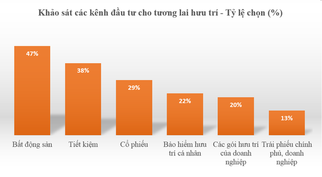 Làm thế nào để “nghỉ hưu sớm” ảnh 1