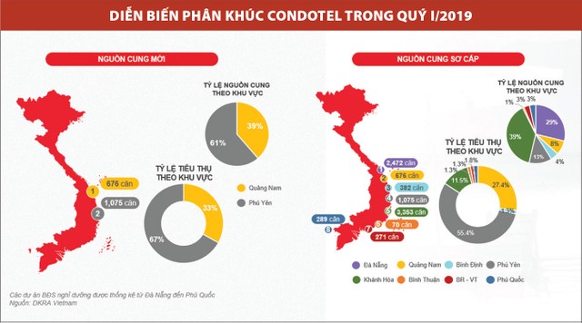 Web Tổng Nhà Cái 99Kl99 Giải Trí Bậc Nhất nghỉ dưỡng xuất hiện những “sản phẩm lạ” ảnh 2