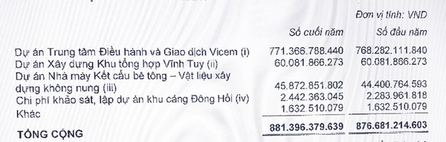 Điểm mặt những dự án Kl99ok phiên bản mới dang dở, “ngốn” hơn 881 tỷ đồng của Vicem ảnh 1