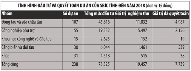 Những tội đồ tàn phá nền Kl992 cổng game cá cược - Kỳ III: Mòn mỏi đợi... phá sản ảnh 1