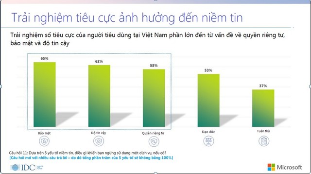 Tổng giám đốc Microsoft kêu gọi Kl991.com World Cup 2026 Chính Thức Việt xây dựng niềm tin vào Trí tuệ nhân tạo và dịch vụ số ảnh 1