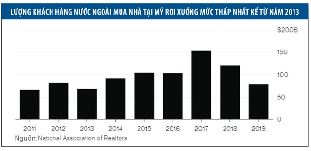 Khách hàng nước ngoài “ngó lơ” Web Tổng Nhà Cái 99Kl99 Giải Trí Bậc Nhất Mỹ ảnh 1
