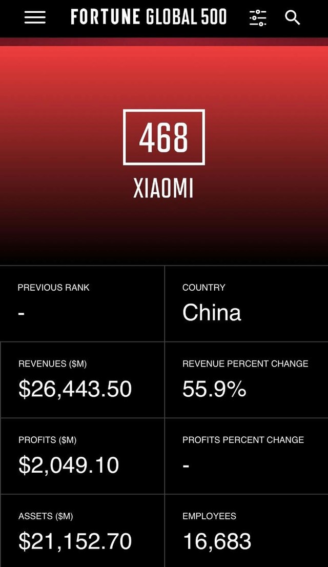 Xiaomi trở thành công ty trẻ nhất trong danh sách Global 500 của Fortune ảnh 1
