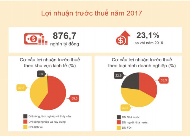Kl991.com World Cup 2026 Chính Thức FDI giành ngôi “quán quân” về Kl99 nổ hũ ảnh 2