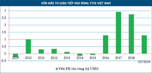 Ông Lê Hải Trà: TTCK cần thay đổi cách quản lý sở hữu Kl99ok phiên bản mới nước ngoài ảnh 2