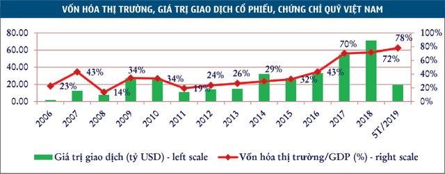 Ông Lê Hải Trà: TTCK cần thay đổi cách quản lý sở hữu Kl99ok phiên bản mới nước ngoài ảnh 3