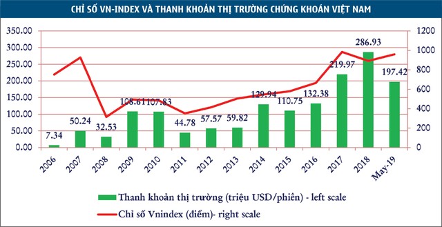 Ông Lê Hải Trà: TTCK cần thay đổi cách quản lý sở hữu Kl99ok phiên bản mới nước ngoài ảnh 4