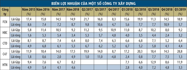 Chủ Kl99ok phiên bản mới kén nhà thầu: Chọn giá hay giá trị gia tăng ảnh 1