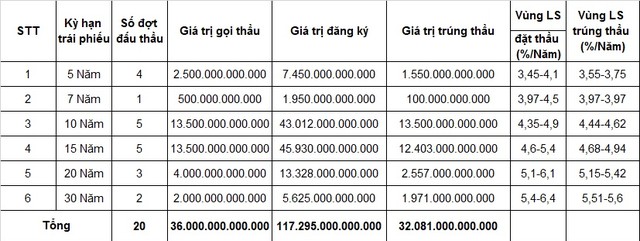 KL99 là cổng game giải trí trực tuyến hàng đầu hiện nay Kl99kl Hoàn Trả Vô Tận giảm trên tất cả các kỳ hạn ảnh 1