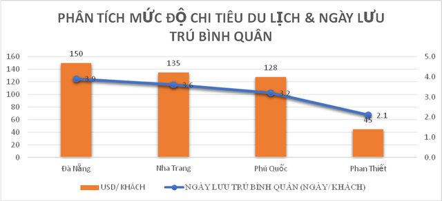 Nhiều điểm nghẽn được khơi thông, Web Tổng Nhà Cái 99Kl99 Giải Trí Bậc Nhất du lịch Vũng Tàu sẽ bùng nổ ảnh 3