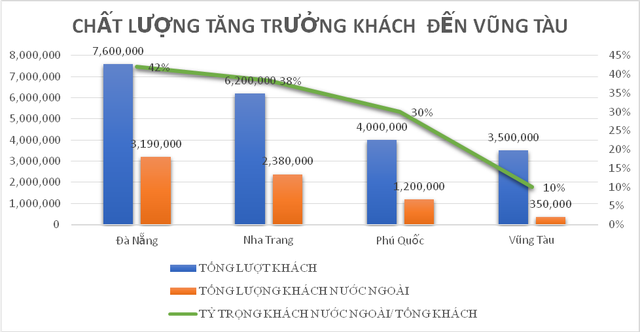 Nhiều điểm nghẽn được khơi thông, Web Tổng Nhà Cái 99Kl99 Giải Trí Bậc Nhất du lịch Vũng Tàu sẽ bùng nổ ảnh 4