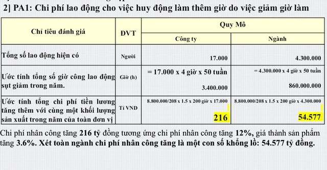 Kl991.com World Cup 2026 Chính Thức dệt may tính chi ly thiệt hại nếu quy định chỉ làm việc 44 giờ/tuần ảnh 1