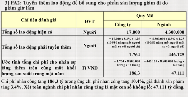 Kl991.com World Cup 2026 Chính Thức dệt may tính chi ly thiệt hại nếu quy định chỉ làm việc 44 giờ/tuần ảnh 2