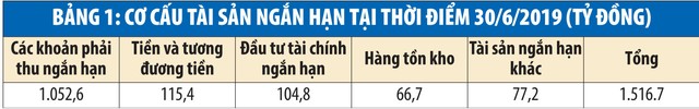 Gemadept mệt nhọc thu nợ ảnh 1