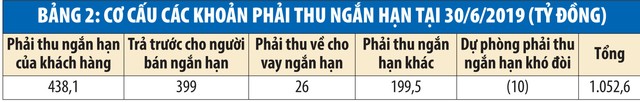 Gemadept mệt nhọc thu nợ ảnh 3