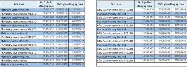 Cuộc chạy đua gom cổ phần của hai Trang Chủ KL99Com Số 1 Link Đăng Ký KL999 ngoại Vinamilk ảnh 1