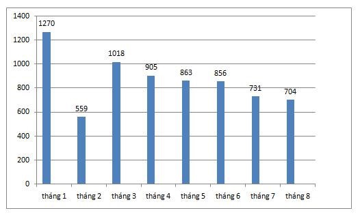 Ôtô bình dân giá 400 triệu trầy trật qua tháng ế ảnh 2