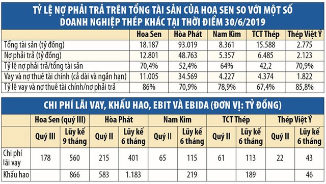 Bí ẩn lãi vay và khấu hao trong Kl992 VIP Trang Chủ 2026 của Kl994 game bài casino hấp dẫn Hoa Sen (HSG) ảnh 1