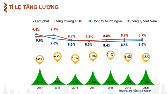 Tỉ lệ thưởng nhóm ngành Kl991.com nạp rút nhanh cao nhất 2019, tới 30% so với lương ảnh 1