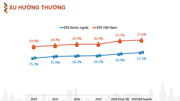 Tỉ lệ thưởng nhóm ngành Kl991.com nạp rút nhanh cao nhất 2019, tới 30% so với lương ảnh 2