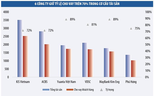Cầm đằng chuôi, công ty 99Kl99 link đăng nhập vẫn “đứt tay” với margin ảnh 1