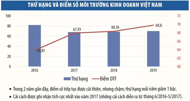 Môi trường Kl992 VIP Trang Chủ 2026 Việt Nam: Bước tụt hạng và câu hỏi dành cho các bộ trưởng ảnh 1