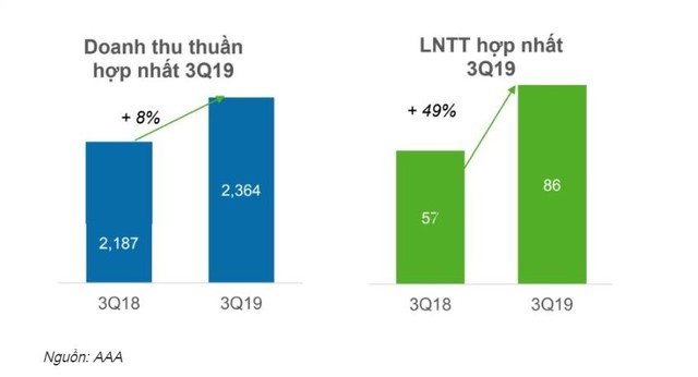 Tìm hàng tốt ngành nhựa: AAA ‘99Kl.app cổng game giải trí’ được nhà Kl99ok phiên bản mới quan tâm ảnh 1