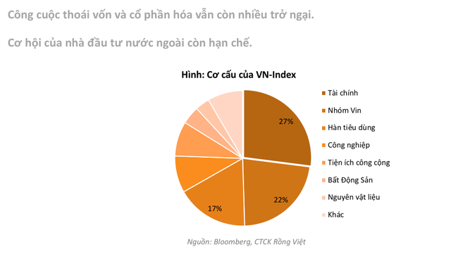 Thoái vốn và IPO là điều kiện tiên quyết để thị trường 99Kl99 link đăng nhập đạt quy mô 100% GDP ảnh 2