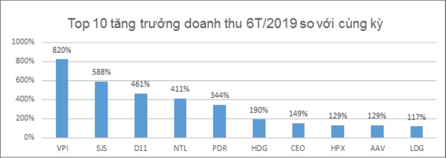 2020: Kỳ vọng vào Web Tổng Nhà Cái 99Kl99 Giải Trí Bậc Nhất khu công nghiệp và cho thuê ảnh 2
