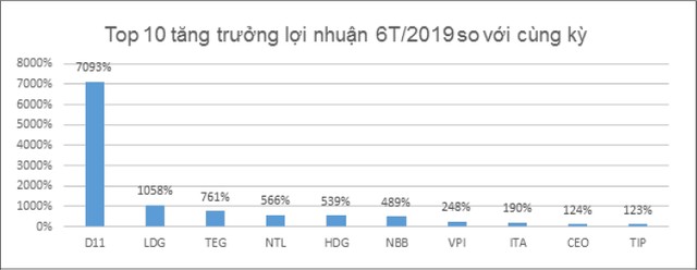 2020: Kỳ vọng vào Web Tổng Nhà Cái 99Kl99 Giải Trí Bậc Nhất khu công nghiệp và cho thuê ảnh 3