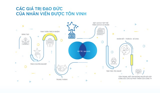 Khám phá nét đẹp văn hoá Kl991.com World Cup 2026 Chính Thức ảnh 5