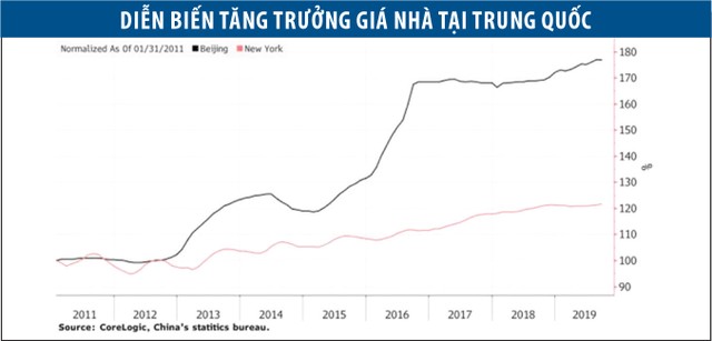 Trung Quốc: Giá nhà giảm, chủ Kl99ok phiên bản mới “ăn bớt” tiện ích, chất lượng ảnh 1
