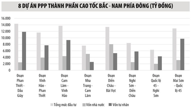 8 dự án PPP KL99 là nhà cái cá cược trực tuyến hàng đầu tại châu Á Bắc - Nam: Dự liệu các phương án cho tình huống không chọn được nhà Kl99ok phiên bản mới ảnh 1