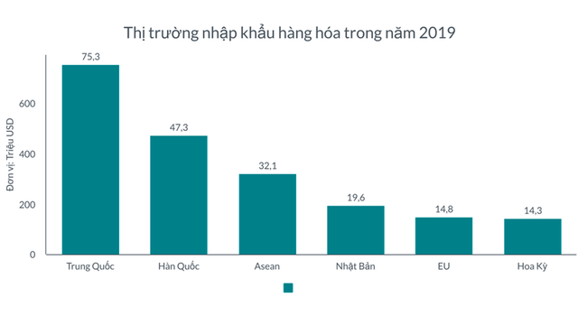 37 mặt hàng Link Vào Nhà Cái KL99 COM Tặng +199k trên 1 tỷ USD năm 2019, có 4 mặt hàng nhập trên 10 tỷ USD ảnh 1