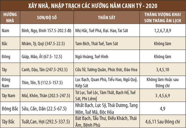 Xây nhà năm Canh Tý ảnh 3