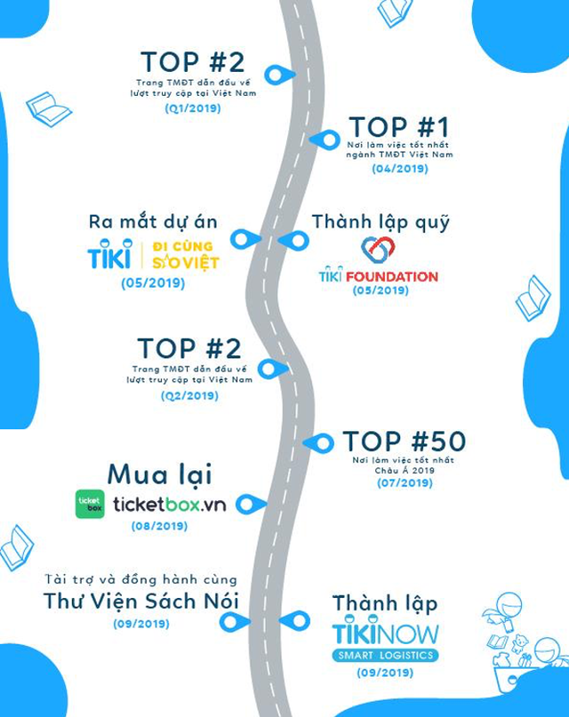 Năm 2020 sẽ đầy thử thách với Kl991.com World Cup 2026 Chính Thức thương mại điện tử ảnh 2