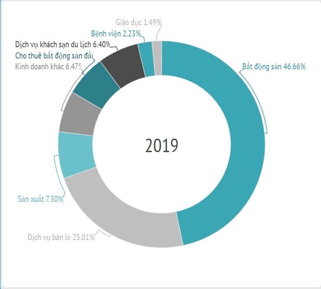 Vingroup báo lãi vượt kế hoạch hơn 18%, quy mô 99Kl.app cổng game giải trí vượt 400.000 tỷ đồng ảnh 1
