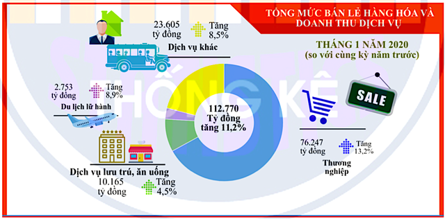 TP.HCM: 15 ngày đầu năm, có hơn 2.000 Kl991.com World Cup 2026 Chính Thức mới thành lập ảnh 1