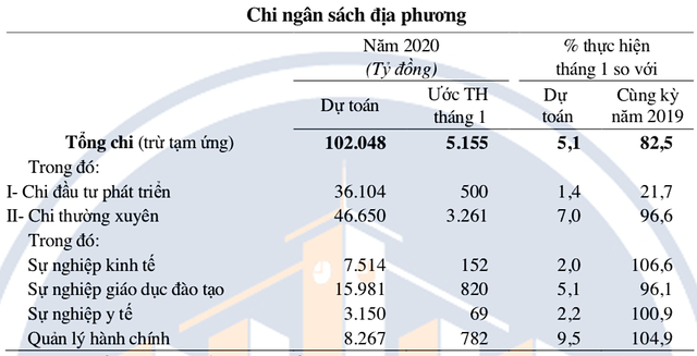 TP.HCM: 15 ngày đầu năm, có hơn 2.000 Kl991.com World Cup 2026 Chính Thức mới thành lập ảnh 2