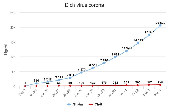 Nữ bác sĩ đầu tiên phát hiện virus corona ảnh 2