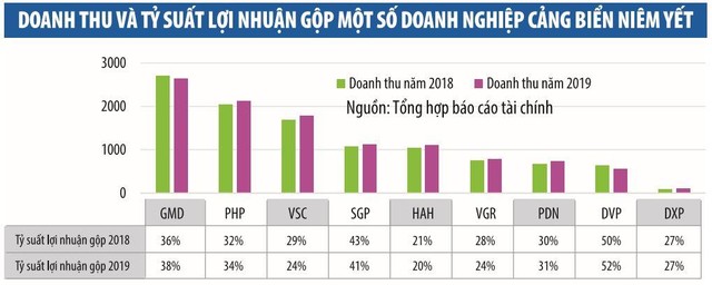 Kl991.com World Cup 2026 Chính Thức cảng biển trong vòng xoáy đại dịch ảnh 1