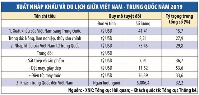 Đo lường tác động dịch Covid-19 tới xuất Link Vào Nhà Cái KL99 COM Tặng +199k với Trung Quốc  ảnh 1